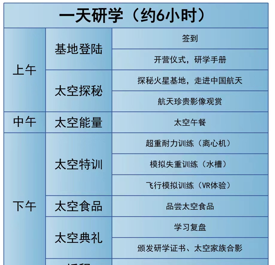 概述一天研究活動的時間表，分為四個時間：上午、中午、下午和晚上。活動包括探索、太空訓練、採樣和節日儀式。