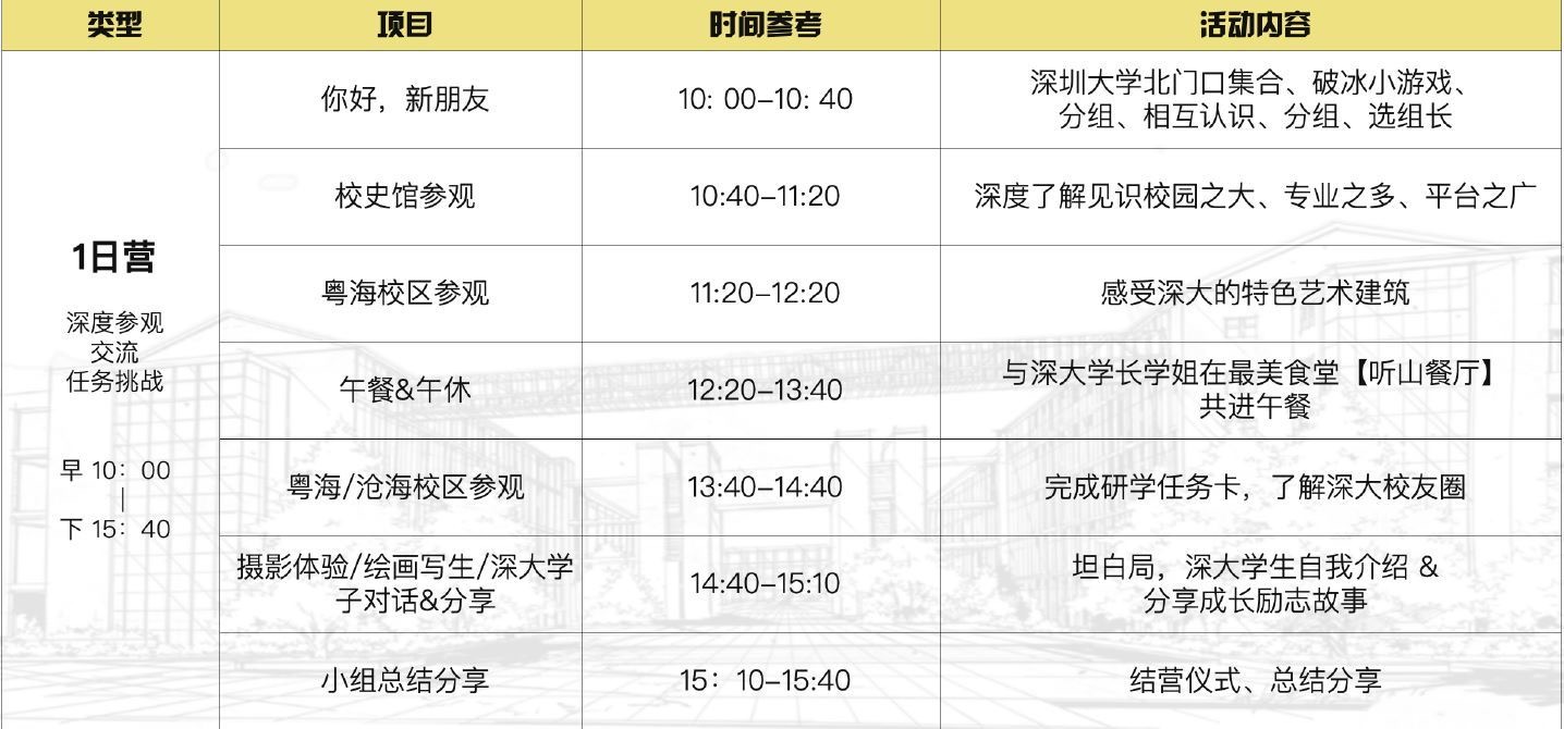 一日大學夏令營時間表，詳細介紹上午 10:00 至下午 4:00 的活動，包括校園參觀、午餐、團體活動和拍照。時間表分為特定的時間段。