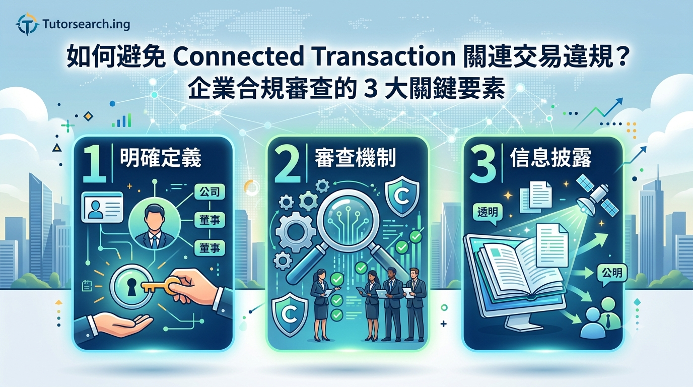避免關連交易違規的中文資訊圖表，列出三個關鍵的合規要素：清晰定義、審查機制和資訊披露。圖中顯示了與業務相關的圖示。.