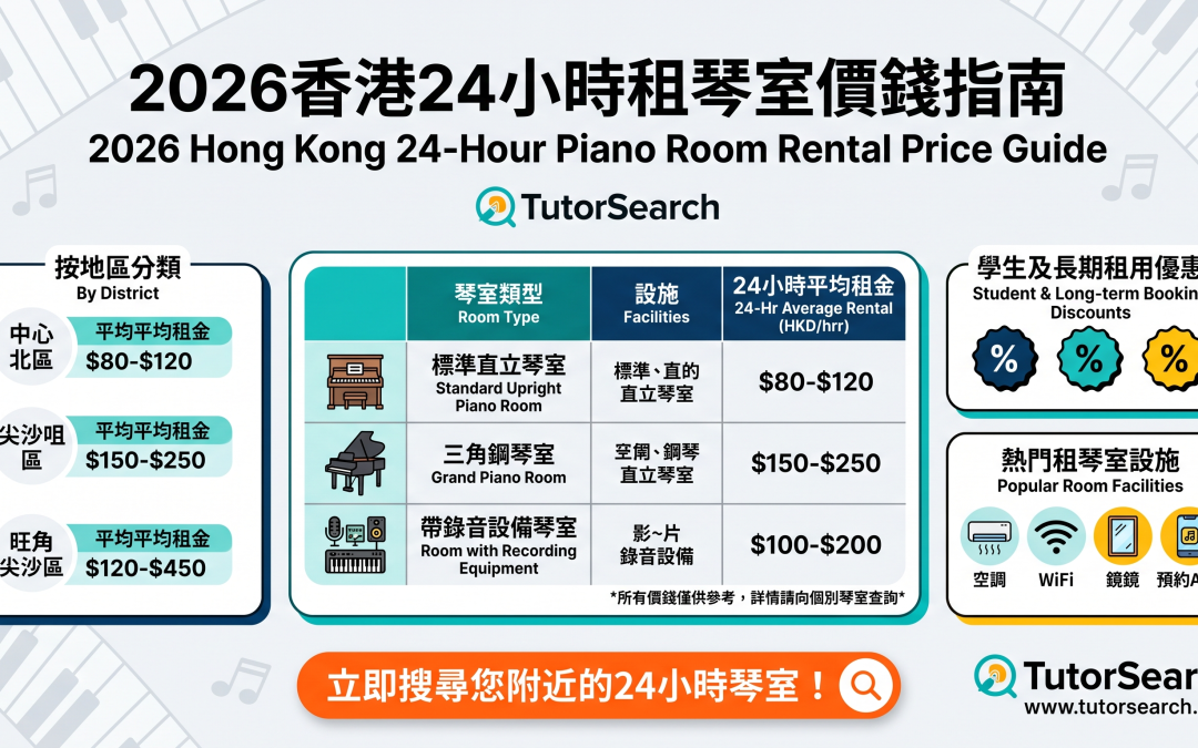 2026香港24小時租琴室價錢指南