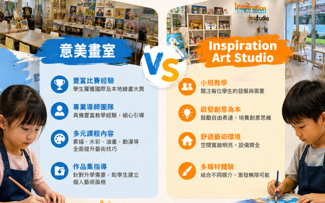 【2024 將軍澳兒童畫班推薦】意美畫室 VS Inspiration Art Studio 終極大比拼！