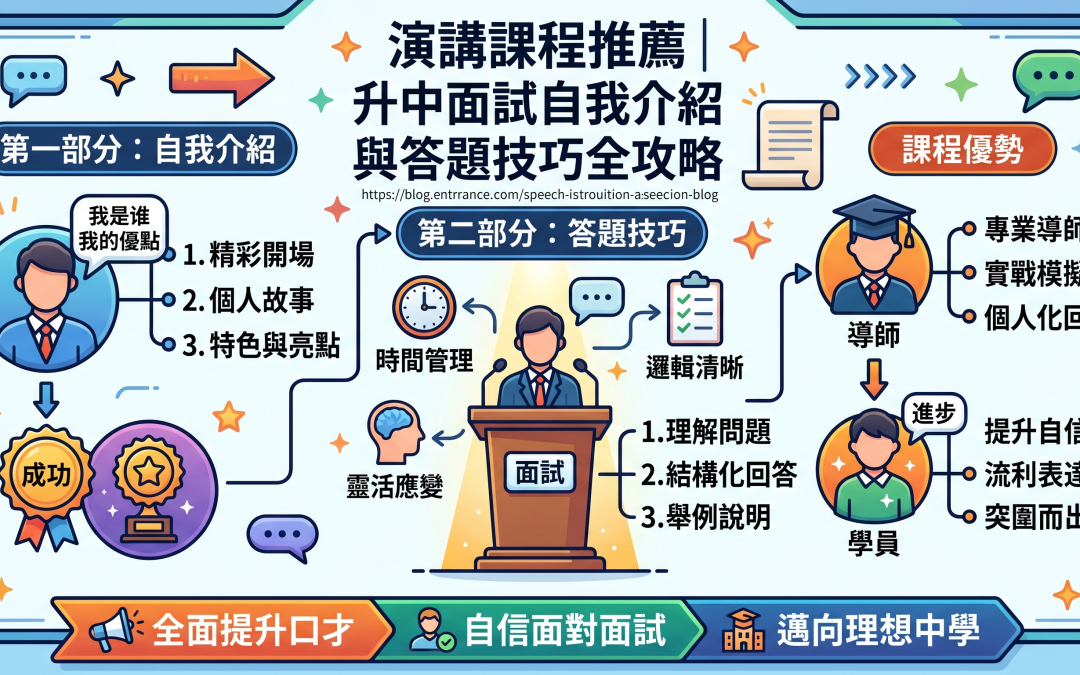 演講課程推薦｜升中面試自我介紹與答題技巧全攻略