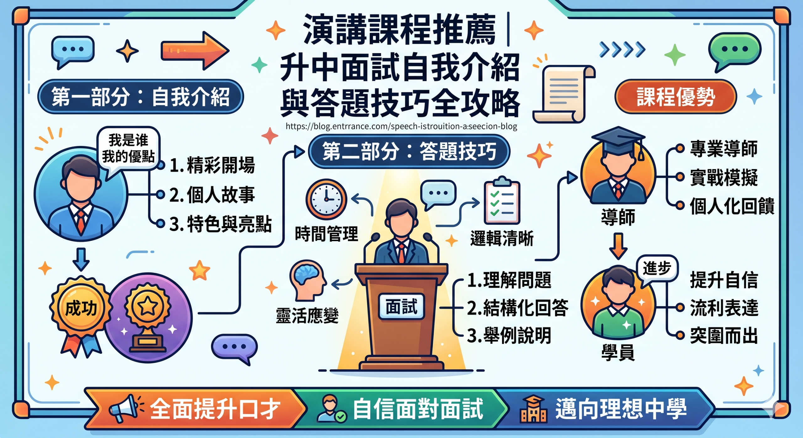有關面試技巧和自我介紹的中文資訊圖表,包含人物圖示、圖表、麥克風,以及強調自信和準備策略的步驟部分。. 有關面試技巧和自我介紹的中文資訊圖表,包含人物圖示、圖表、麥克風,以及強調自信和準備策略的步驟部分。.