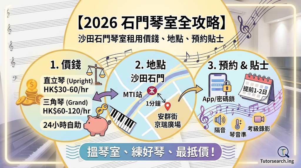 【2026石門琴室全攻略】沙田石門琴室租用價錢、地點推薦與預約貼士